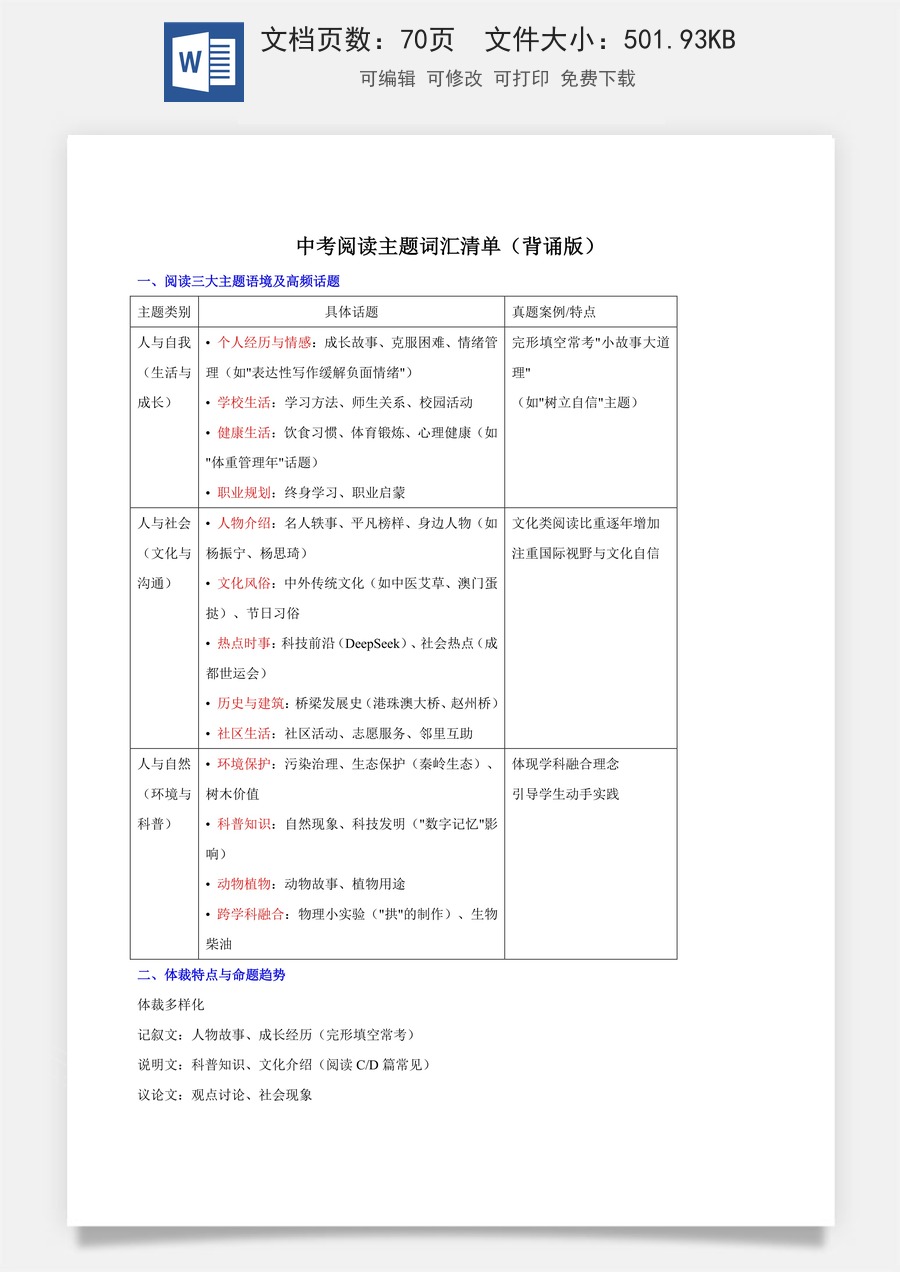 初中-中考英语-一轮复习知识清单-阅读高频热点主题核心词汇归纳（背诵版）.docx